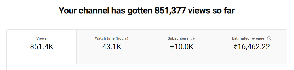 YouTube channel analytics